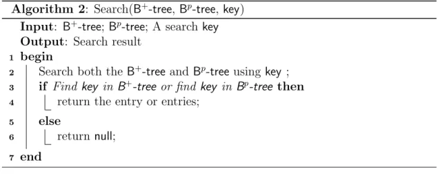 Figure 5.2: B p -tree: Search Operation