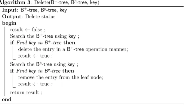 Figure 5.3: B p -tree: Deletion Operation