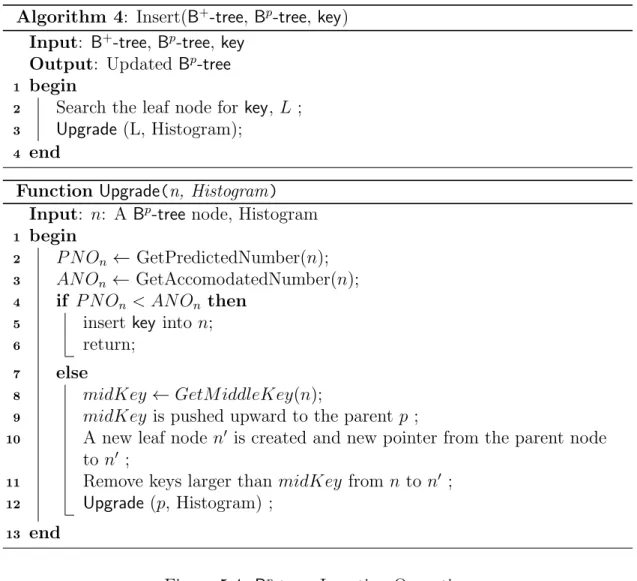Figure 5.4: B p -tree: Insertion Operation