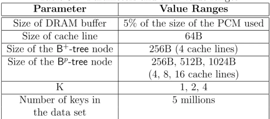 Table 6.1: Parameters and their value ranges