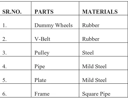 Table 1:System Components And Materials 