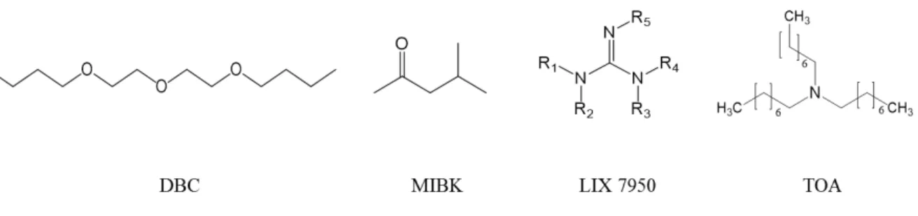 Figure 1.4 The structure of well-known extractants for selective extraction of gold from both acidic and basic media