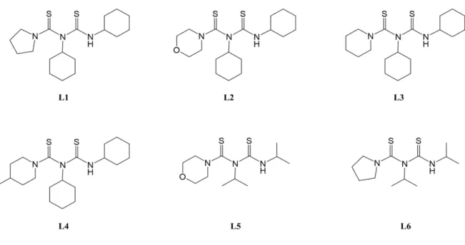 Figure 2.4 The structure of studied ligands employed for the simultaneous process. 