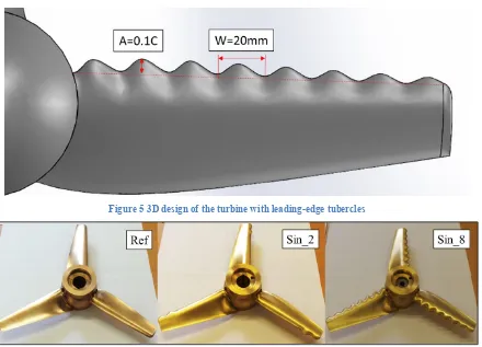 Figure 5 3D design of the turbine with leading-edge tubercles 