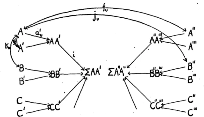 FIGURE 5.-Genetic vidual factors and constitutions of two individuals represented as determined by the indi- as correlated through correlations among the latter