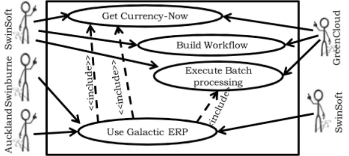 Figure 1: A use case diagram for the motivating example  C.   Information Security Management Systems 