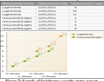 Figure 6: Auckland security management plan  b.   The controls baseline tailoring process