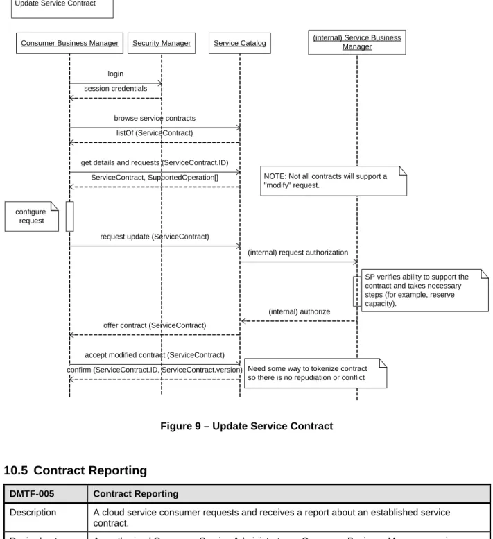 Figure 9 – Update Service Contract 468 