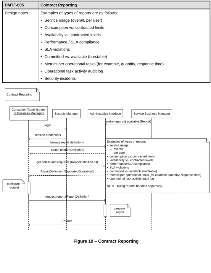 Figure 10 – Contract Reporting 471 