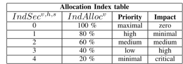 TABLE IV