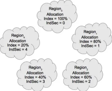 Fig. 5. Strategy Comparison