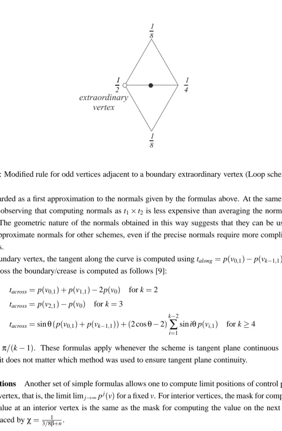 Figure 4.4: Modified rule for odd vertices adjacent to a boundary extraordinary vertex (Loop scheme).