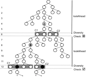 Fig. 3. Iterative-Deepening Beam Symbolic Execution