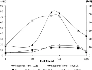 Fig. 4. Quality of load tests as a function of lookAhead