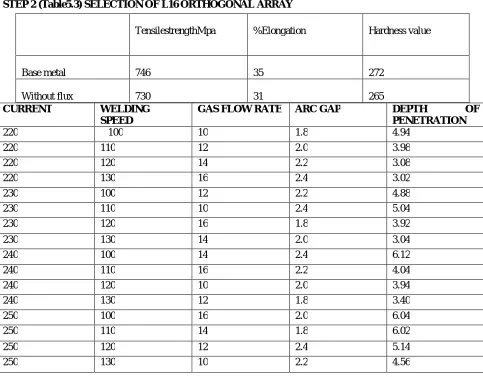 table which are listed as follows   