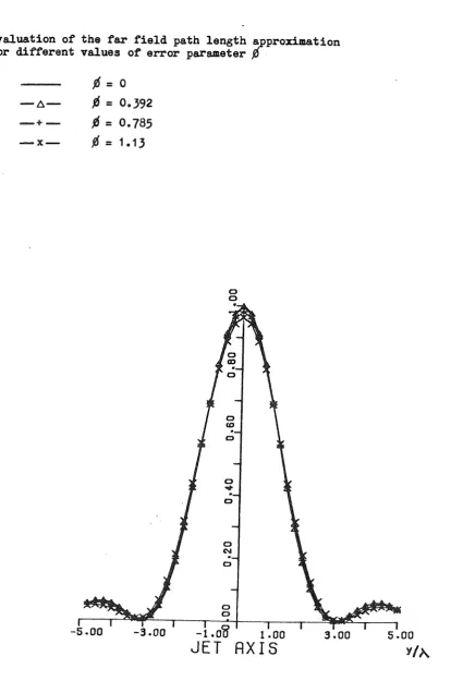 FIG. 2.3. 