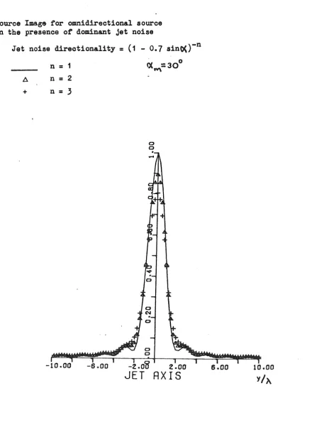 FIG. 2.9. 