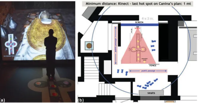 Fig. 7. The first application in Amsterdam. On the left (a), we can see the carpet map with hotspot (red) on the floor