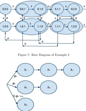 Figure 8: The Three-Branch Hyper-Erlang Distribution
