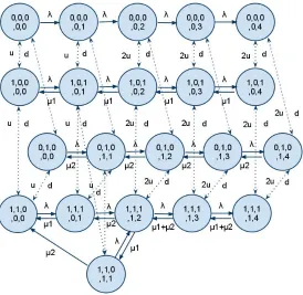 Figure 12: Rate Diagram of Toolset with Two Heterogeneous Tools
