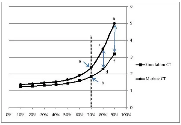 Figure 14: Calculation of Relative Error