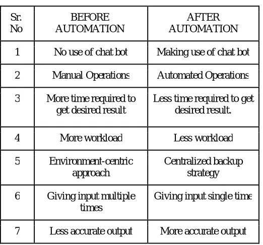 Figure 4.generation of output 