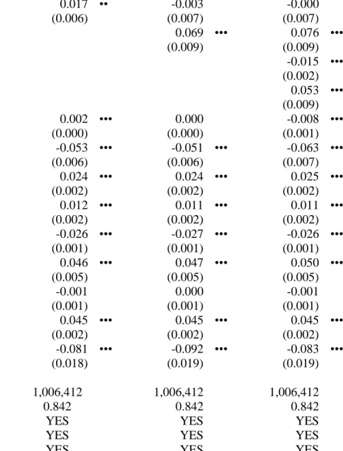 Table 3.9.  Alternative explanations of crowd collaboration as knowledge sourcing: the effects of collaboration accepted by ventures 