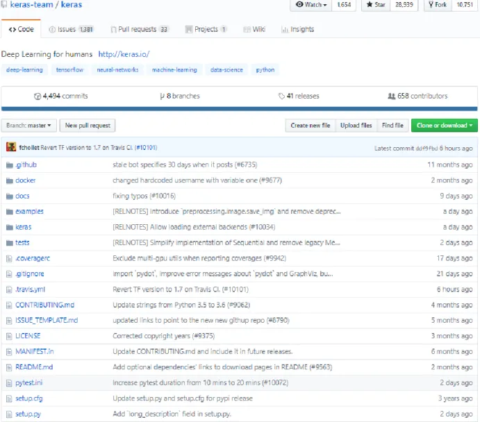 Figure 2.2A. GitHub repositories of a package library – example of Keras 