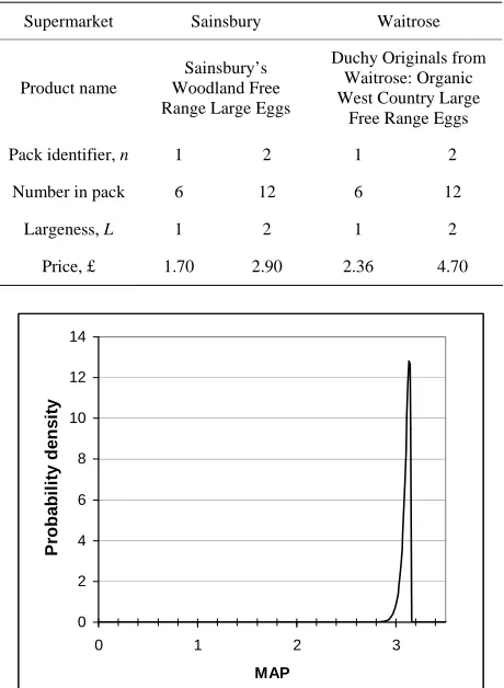 Table 6. Top of the price-range eggs: Sainsbury and Wait- rose, August 2013.  
