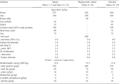 Table 1.Ingredient and nutrient composition of experimental diets fed
