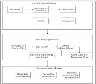 Figure 1. The KAB System Design   