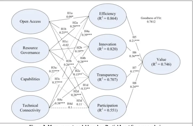 Table 5: Effect sizes 