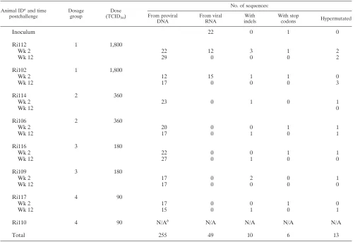 TABLE 1. Summary of sequences analyzed