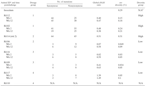 TABLE 2. Analysis of within-host variation