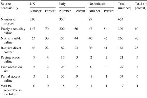 Table 1 Accessibility of sources in the UK, Italy and the Netherlands Source