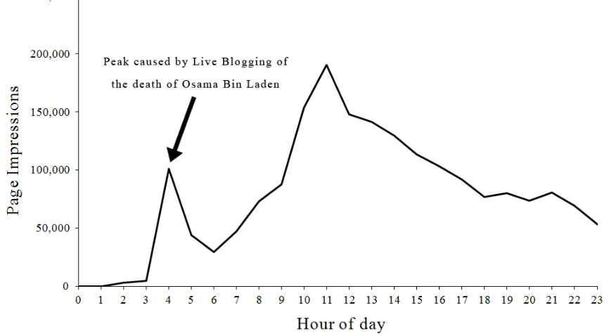 Table 1: Typology of Live Blogs at Guardian.co.uk 