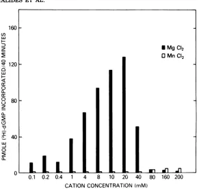 FIG. 3.poly(rC):oligo(dG)(j2.18)poly(rC):oligo(dG)-templatedpolymerconcentratesconcentrated(specific Divalent cation titration of the DNA polymerase activity in plasma from leukemic guinea pigs in a assay