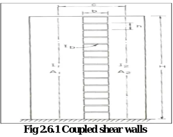 Fig 2.6.1 Coupled shear walls 