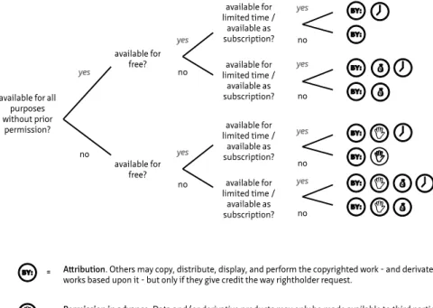 FIGURE	3.1	 Geo	Shared	licences