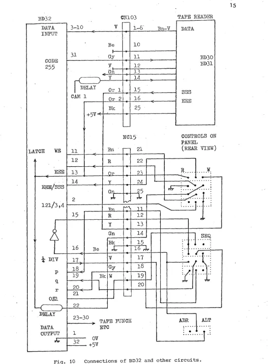 Fig. 10 