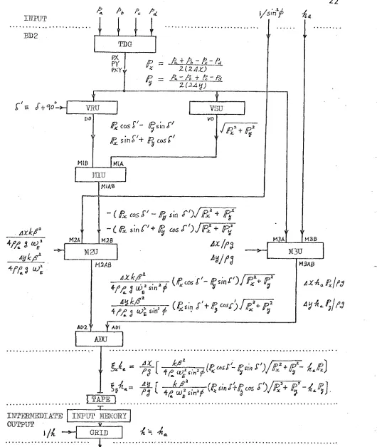 Fig. 12 