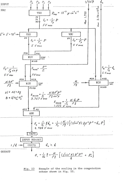 Fig. 13 