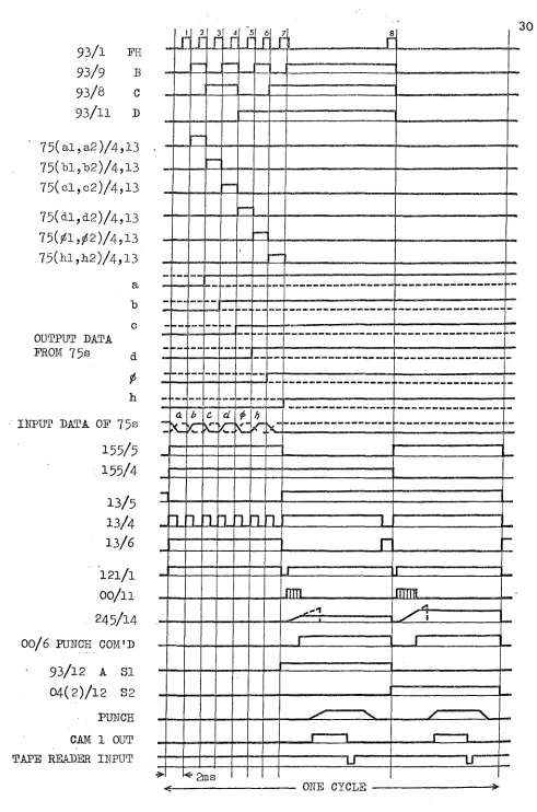 Fig. 15 