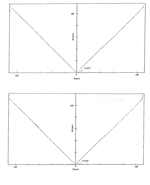 Fig. 20 
