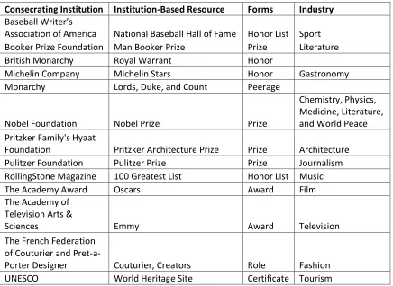 Table 3.2: Examples of the Various Forms of IBR 
