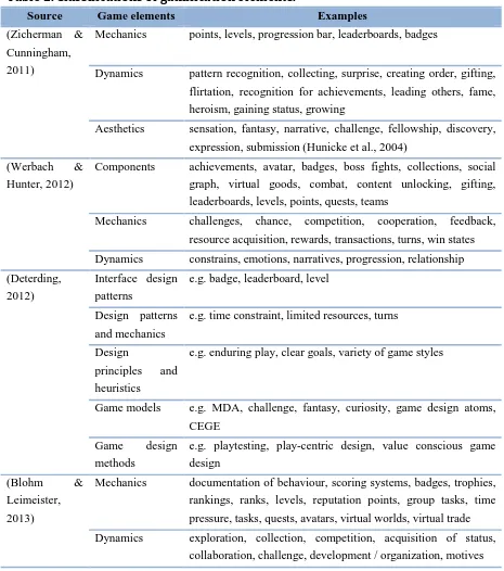 Table 2. Classifications of gamification elements. 