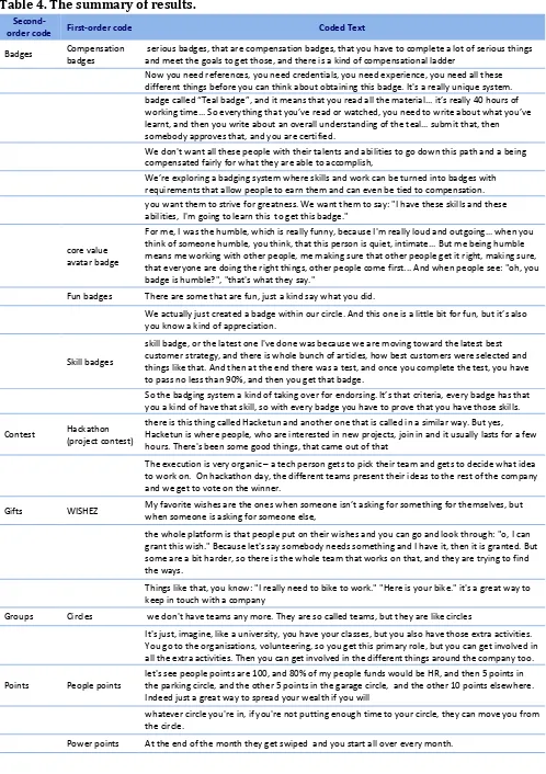 Table 4. The summary of results. 