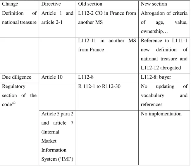 Figure 4: issues 