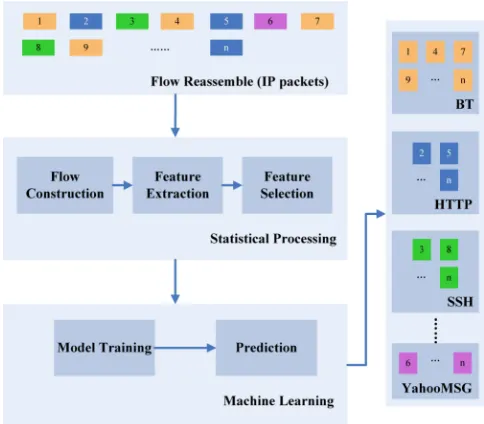 Fig. 2. The statistical-based analytics mechanism 