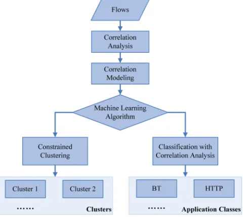 Fig. 4 correlation analysis 